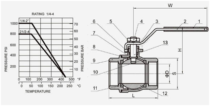 2PC Ball valve light duty