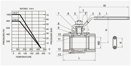 2PC Ball valve heavy duty