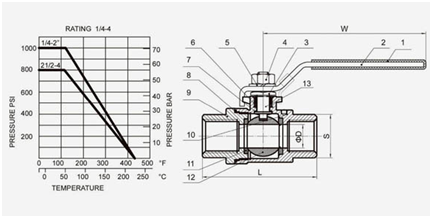 2PC Ball valve DIN3202-M6