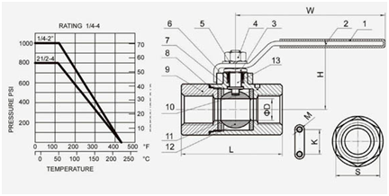 2PC Ball valve 2000PSI